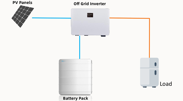 Off Grid Solar Energy Storage System (SESS)