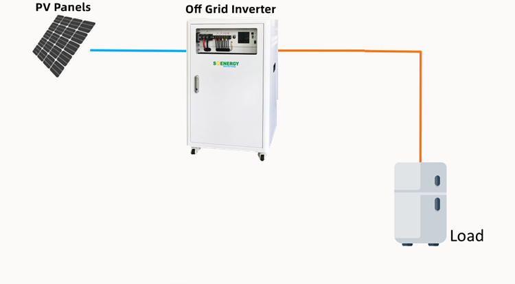 Coolmate Off Grid Solar Energy Storage System (SESS)